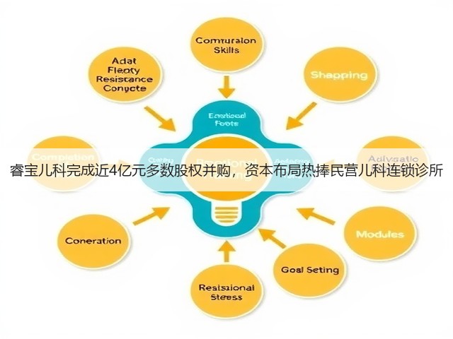 睿宝儿科完成近4亿元多数股权并购,资本布局热捧民营儿科连锁诊所(图3) 睿宝儿科完成近4亿元多数股权并购,资本布局热捧民营儿科连锁诊所(图3)