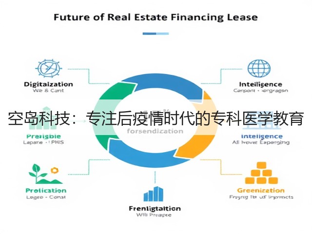 空岛科技:专注后疫情时代的专科医学教育(图2) 空岛科技:专注后疫情时代的专科医学教育(图2)