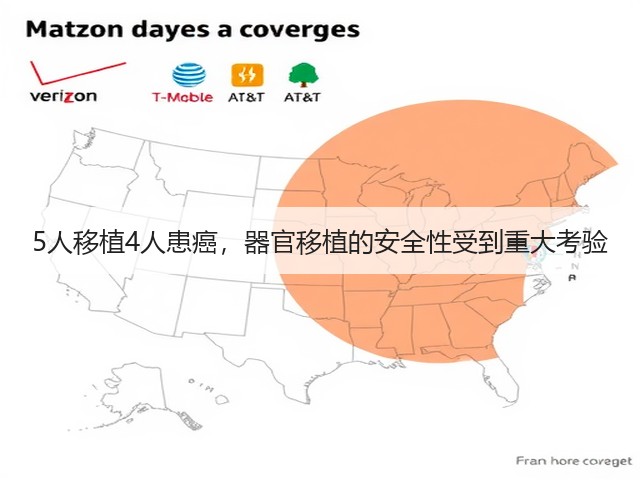 5人移植4人患癌,器官移植的安全性受到重大考验(图2) 5人移植4人患癌,器官移植的安全性受到重大考验(图2)