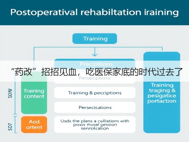 “药改”招招见血,吃医保家底的时代过去了(图2) “药改”招招见血,吃医保家底的时代过去了(图2)