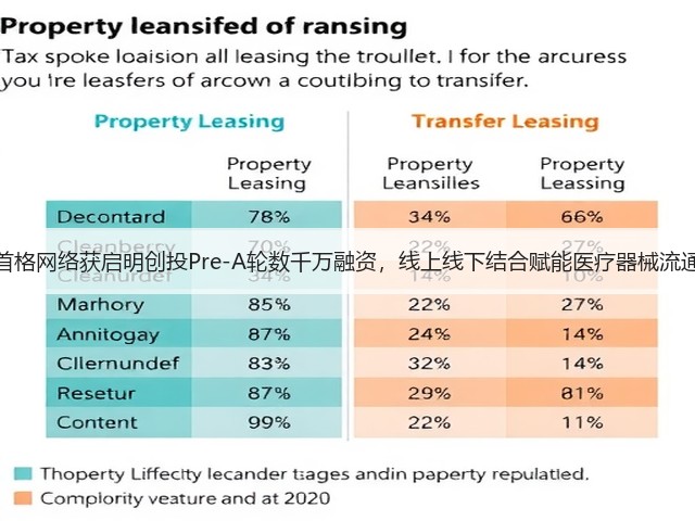 首格网络获启明创投Pre-A轮数千万融资,线上线下结合赋能医疗器械流通(图1) 首格网络获启明创投Pre-A轮数千万融资,线上线下结合赋能医疗器械流通(图1)