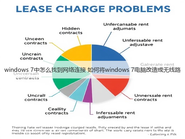 windows 7中怎么找到网络连接 如何将windows 7电脑改造成无线路(图3) windows 7中怎么找到网络连接 如何将windows 7电脑改造成无线路(图3)