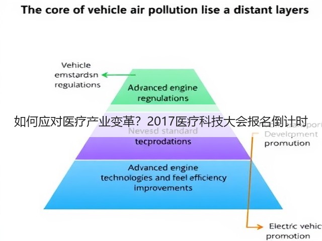 如何应对医疗产业变革？2017医疗科技大会报名倒计时(图2)