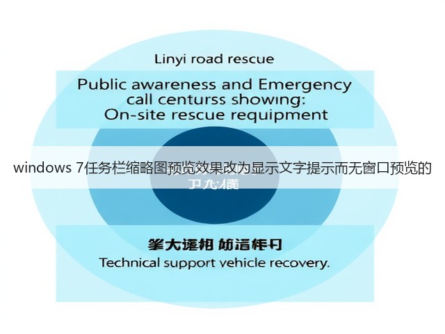 windows 7任务栏缩略图预览效果改为显示文字提示而无窗口预览的(图3) windows 7任务栏缩略图预览效果改为显示文字提示而无窗口预览的(图3)