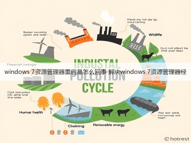 windows 7资源管理器重启是怎么回事 解决windows 7资源管理器经(图3) windows 7资源管理器重启是怎么回事 解决windows 7资源管理器经(图3)