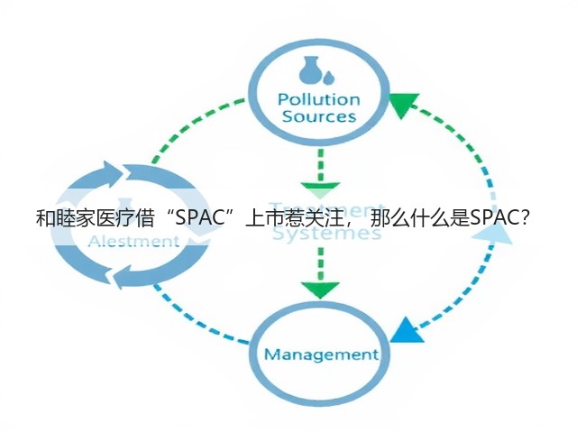 和睦家医疗借“SPAC”上市惹关注, 那么什么是SPAC?(图2) 和睦家医疗借“SPAC”上市惹关注, 那么什么是SPAC?(图2)