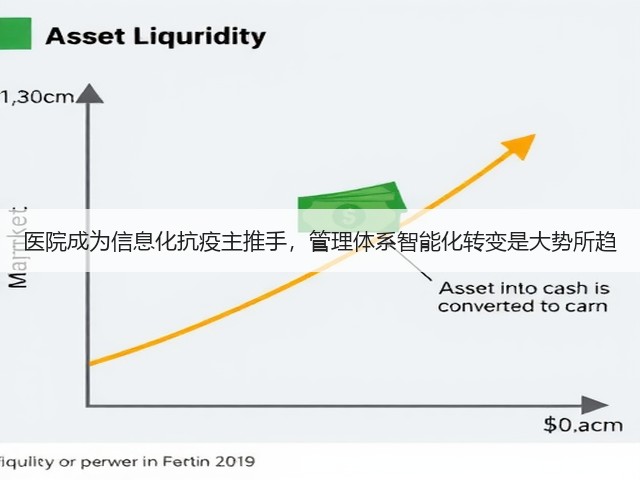 医院成为信息化抗疫主推手,管理体系智能化转变是大势所趋(图1) 医院成为信息化抗疫主推手,管理体系智能化转变是大势所趋(图1)