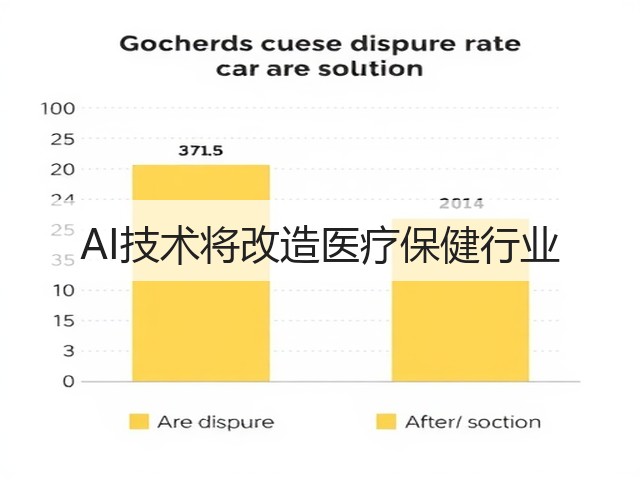 AI技术将改造医疗保健行业(图2) AI技术将改造医疗保健行业(图2)