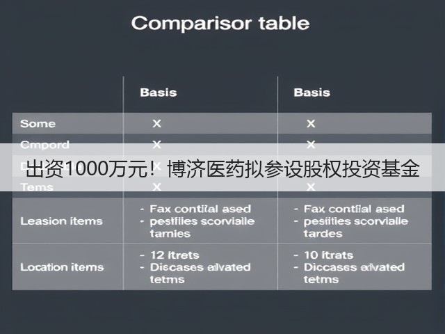 出资1000万元!博济医药拟参设股权投资基金(图1) 出资1000万元!博济医药拟参设股权投资基金(图1)