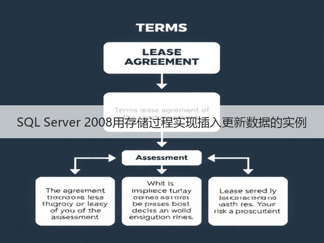 SQL Server 2008用存储过程实现插入更新数据的实例(图3) SQL Server 2008用存储过程实现插入更新数据的实例(图3)