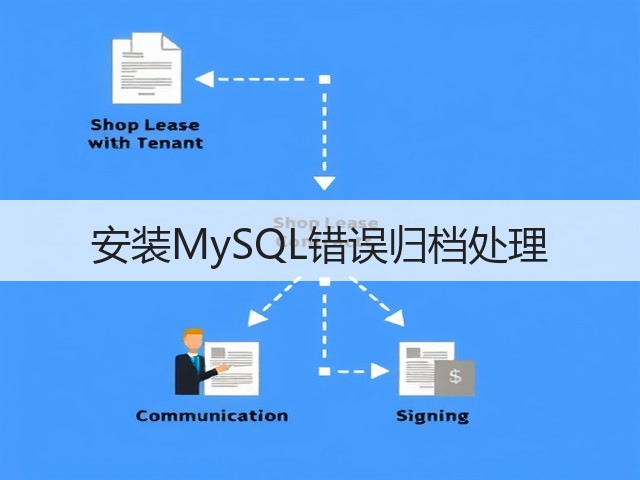 安装MySQL错误归档处理(图3) 安装MySQL错误归档处理(图3)