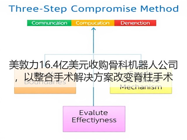 美敦力16.4亿美元收购骨科机器人公司 ,以整合手术解决方案改变脊柱手术(图2) 美敦力16.4亿美元收购骨科机器人公司 ,以整合手术解决方案改变脊柱手术(图2)