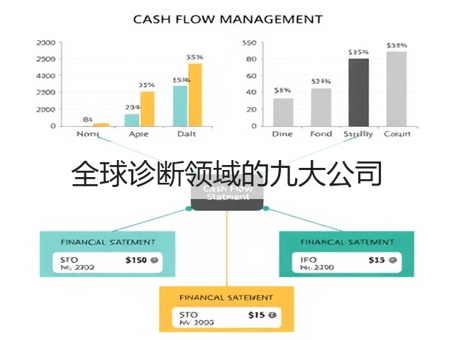 全球诊断领域的九大公司(图3) 全球诊断领域的九大公司(图3)