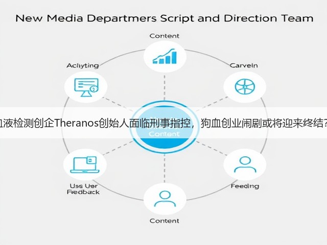 血液检测创企Theranos创始人面临刑事指控,狗血创业闹剧或将迎来终结?(图2) 血液检测创企Theranos创始人面临刑事指控,狗血创业闹剧或将迎来终结?(图2)