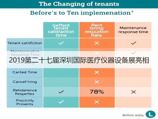 2019第二十七届深圳国际医疗仪器设备展亮相(图2) 2019第二十七届深圳国际医疗仪器设备展亮相(图2)