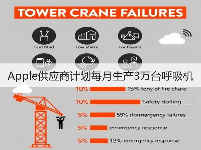 Apple供应商计划每月生产3万台呼吸机(图2) Apple供应商计划每月生产3万台呼吸机(图2)