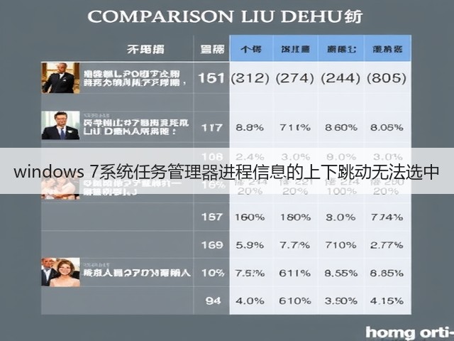 windows 7系统任务管理器进程信息的上下跳动无法选中(图3) windows 7系统任务管理器进程信息的上下跳动无法选中(图3)