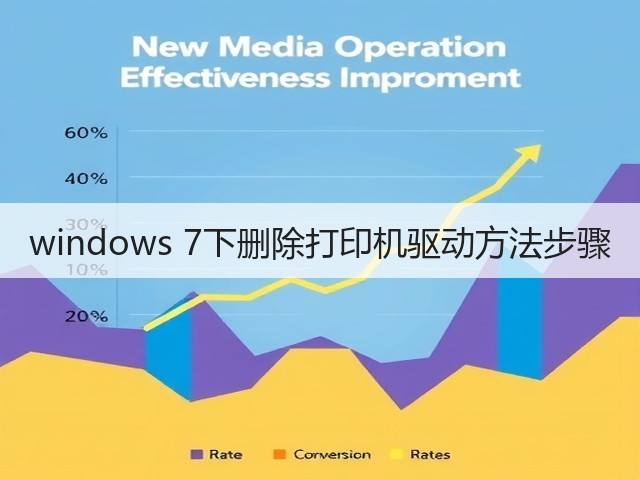 windows 7下删除打印机驱动方法步骤(图3)