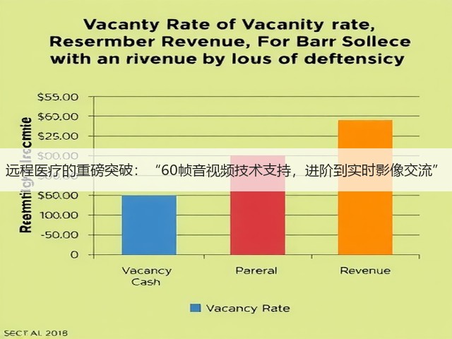 远程医疗的重磅突破:“60帧音视频技术支持,进阶到实时影像交流”(图2) 远程医疗的重磅突破:“60帧音视频技术支持,进阶到实时影像交流”(图2)