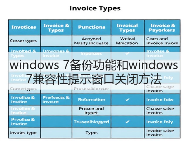 windows 7备份功能和windows 7兼容性提示窗口关闭方法(图1) windows 7备份功能和windows 7兼容性提示窗口关闭方法(图1)