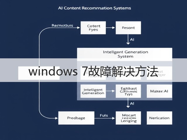 windows 7故障解决方法(图1)