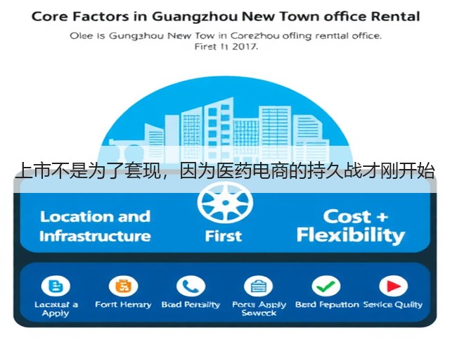 上市不是为了套现,因为医药电商的持久战才刚开始(图1) 上市不是为了套现,因为医药电商的持久战才刚开始(图1)