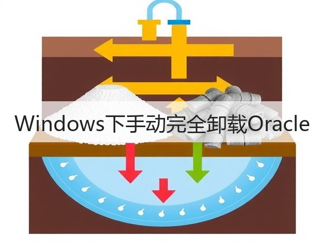 Windows下手动完全卸载Oracle(图1) Windows下手动完全卸载Oracle(图1)
