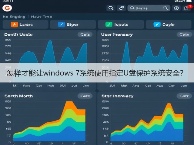 怎样才能让windows 7系统使用指定U盘保护系统安全?(图3) 怎样才能让windows 7系统使用指定U盘保护系统安全?(图3)