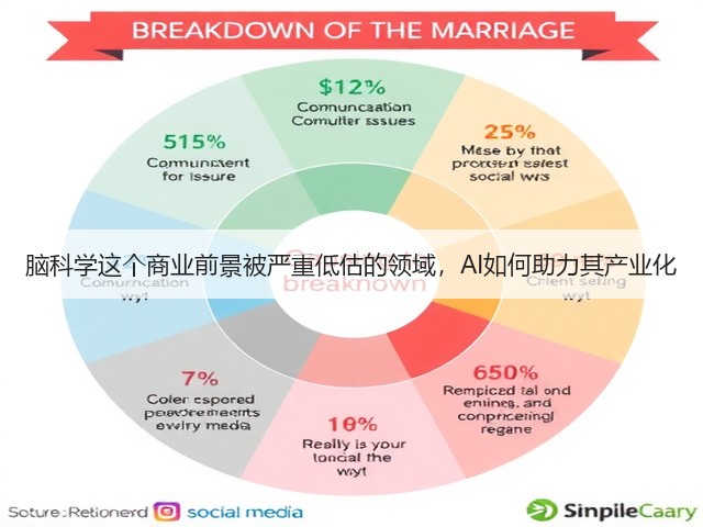 脑科学这个商业前景被严重低估的领域,AI如何助力其产业化(图2) 脑科学这个商业前景被严重低估的领域,AI如何助力其产业化(图2)