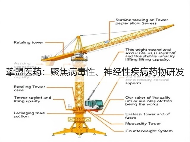 挚盟医药:聚焦病毒性、神经性疾病药物研发(图3) 挚盟医药:聚焦病毒性、神经性疾病药物研发(图3)