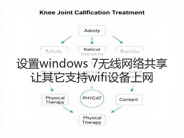 设置windows 7无线网络共享 让其它支持wifi设备上网(图2) 设置windows 7无线网络共享 让其它支持wifi设备上网(图2)