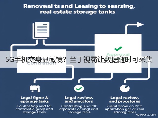 5G手机变身显微镜?兰丁视霸让数据随时可采集(图2) 5G手机变身显微镜?兰丁视霸让数据随时可采集(图2)