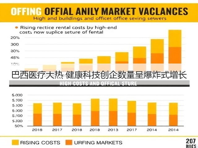 巴西医疗大热 健康科技创企数量呈爆炸式增长(图3) 巴西医疗大热 健康科技创企数量呈爆炸式增长(图3)