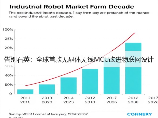 告别石英:全球首款无晶体无线MCU改进物联网设计(图2) 告别石英:全球首款无晶体无线MCU改进物联网设计(图2)