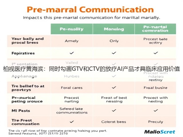 柏视医疗黄海滨:同时勾画GTV和CTV的放疗AI产品才具临床应用价值(图1) 柏视医疗黄海滨:同时勾画GTV和CTV的放疗AI产品才具临床应用价值(图1)
