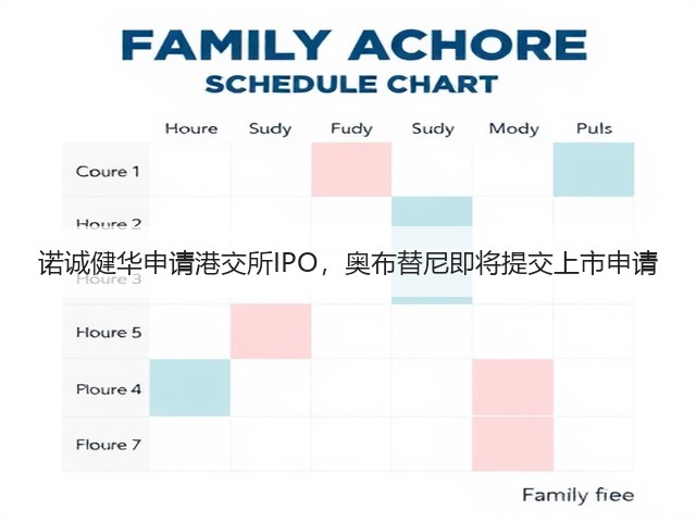 诺诚健华申请港交所IPO,奥布替尼即将提交上市申请(图3) 诺诚健华申请港交所IPO,奥布替尼即将提交上市申请(图3)