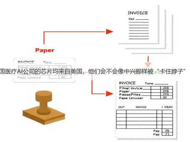 中国医疗AI公司的芯片均来自美国,他们会不会像中兴那样被“卡住脖子” ?(图1) 中国医疗AI公司的芯片均来自美国,他们会不会像中兴那样被“卡住脖子” ?(图1)