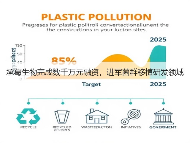 承葛生物完成数千万元融资,进军菌群移植研发领域(图2) 承葛生物完成数千万元融资,进军菌群移植研发领域(图2)