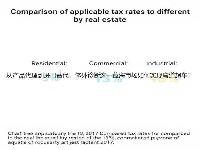 从产品代理到进口替代,体外诊断这一蓝海市场如何实现弯道超车?(图3) 从产品代理到进口替代,体外诊断这一蓝海市场如何实现弯道超车?(图3)
