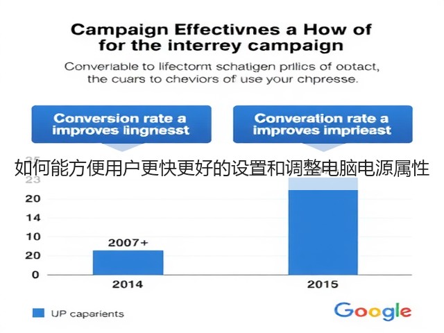 如何能方便用户更快更好的设置和调整电脑电源属性(图1) 如何能方便用户更快更好的设置和调整电脑电源属性(图1)