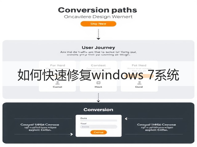 如何快速修复windows 7系统(图3) 如何快速修复windows 7系统(图3)