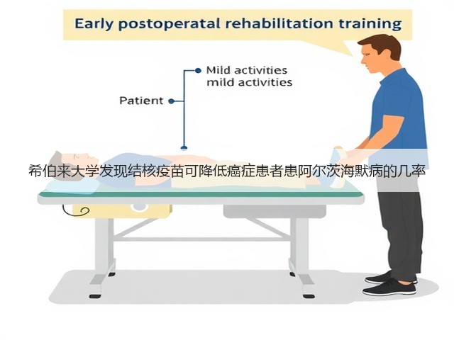 希伯来大学发现结核疫苗可降低癌症患者患阿尔茨海默病的几率(图3) 希伯来大学发现结核疫苗可降低癌症患者患阿尔茨海默病的几率(图3)