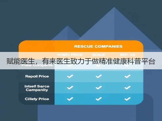 赋能医生,有来医生致力于做精准健康科普平台(图2) 赋能医生,有来医生致力于做精准健康科普平台(图2)