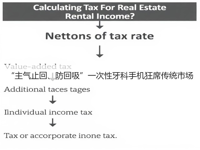 “主气止回、防回吸”一次性牙科手机狂席传统市场(图3)