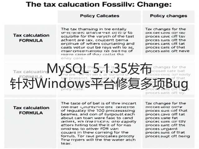 MySQL 5.1.35发布 针对Windows平台修复多项Bug(图2) MySQL 5.1.35发布 针对Windows平台修复多项Bug(图2)
