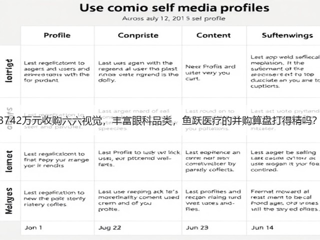 3742万元收购六六视觉,丰富眼科品类,鱼跃医疗的并购算盘打得精吗?(图3) 3742万元收购六六视觉,丰富眼科品类,鱼跃医疗的并购算盘打得精吗?(图3)