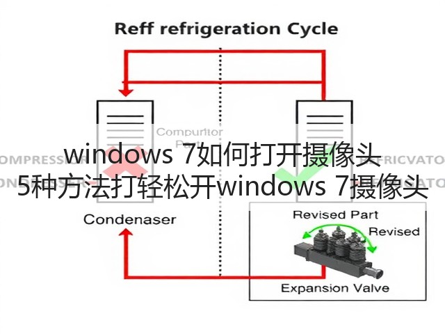 windows 7如何打开摄像头 5种方法打轻松开windows 7摄像头(图2) windows 7如何打开摄像头 5种方法打轻松开windows 7摄像头(图2)