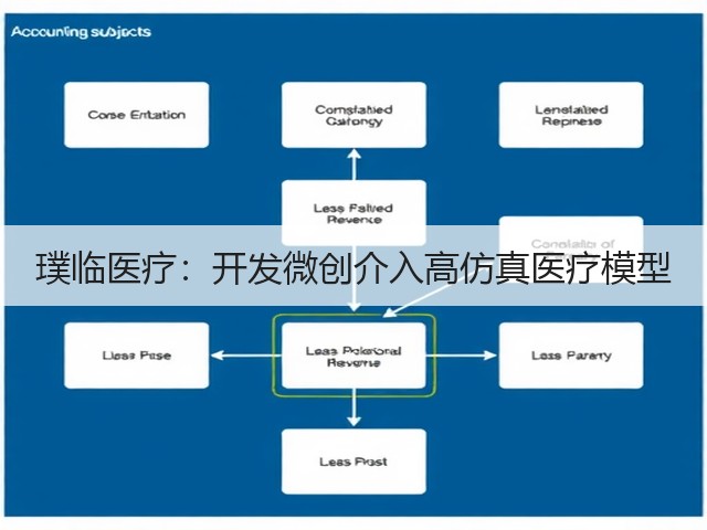 璞临医疗:开发微创介入高仿真医疗模型(图3) 璞临医疗:开发微创介入高仿真医疗模型(图3)