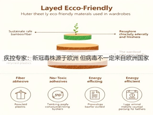 疾控专家:新冠毒株源于欧洲 但病毒不一定来自欧洲国家(图1) 疾控专家:新冠毒株源于欧洲 但病毒不一定来自欧洲国家(图1)
