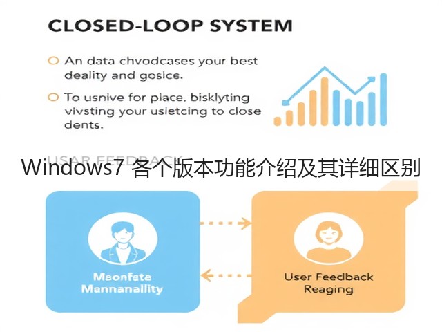 Windows7 各个版本功能介绍及其详细区别(图2) Windows7 各个版本功能介绍及其详细区别(图2)